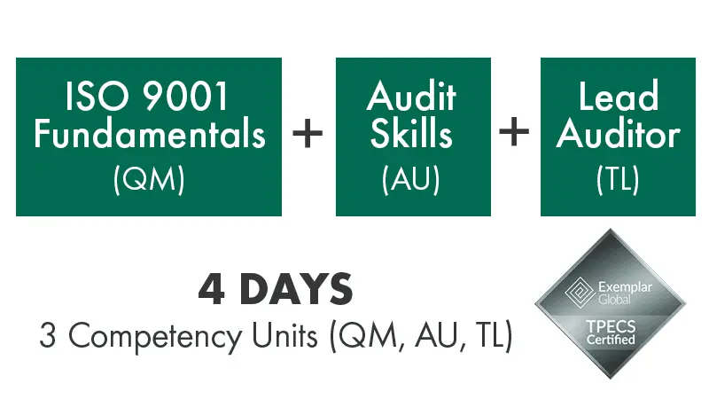 ISO 9001 Lead Auditor