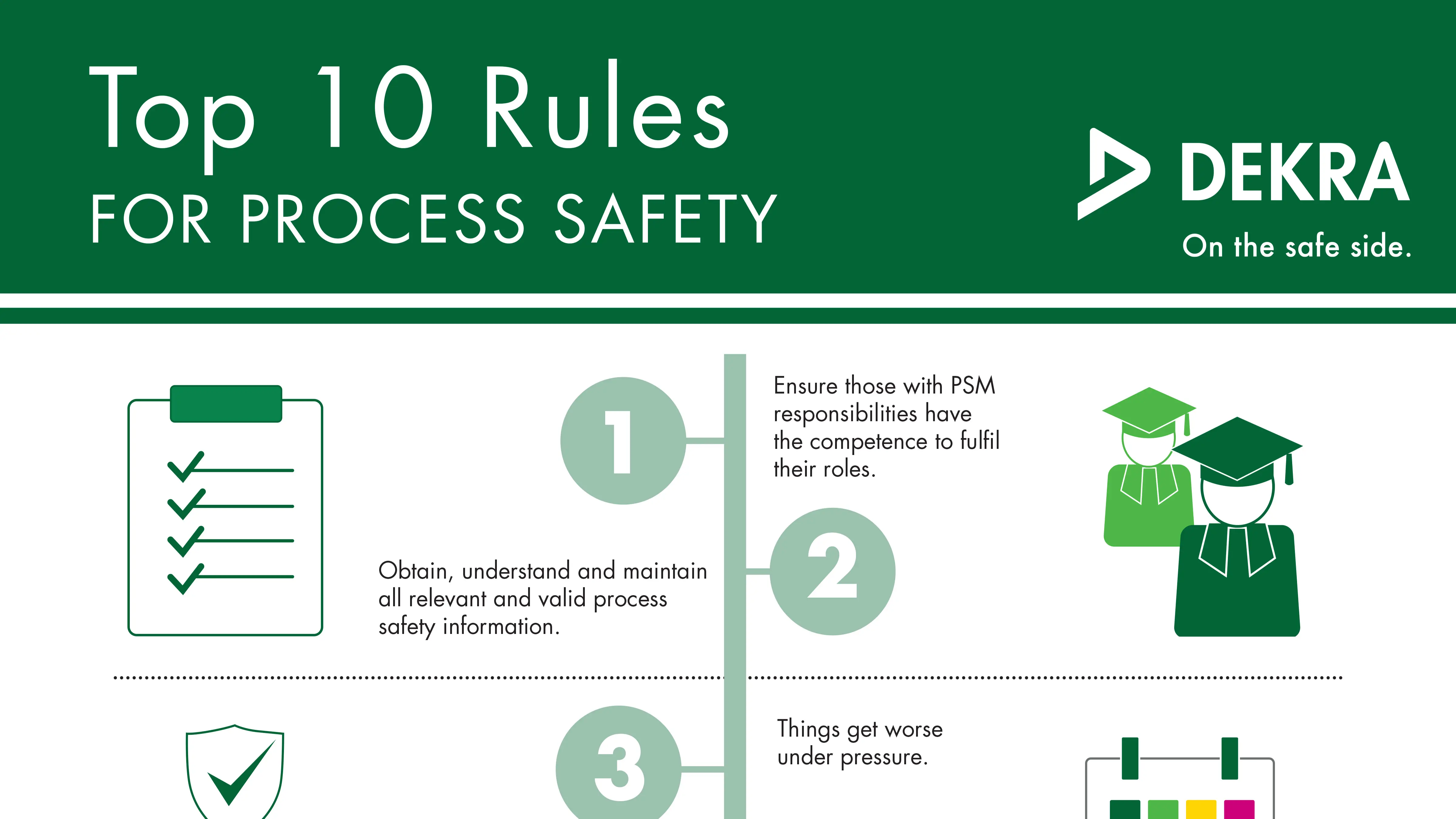 Infographic: The Top 10 Rules For Process Safety