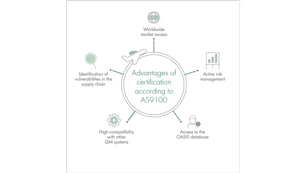 Advantages of AS9100 Certification AS9100 Certification - DEKRA Certification
