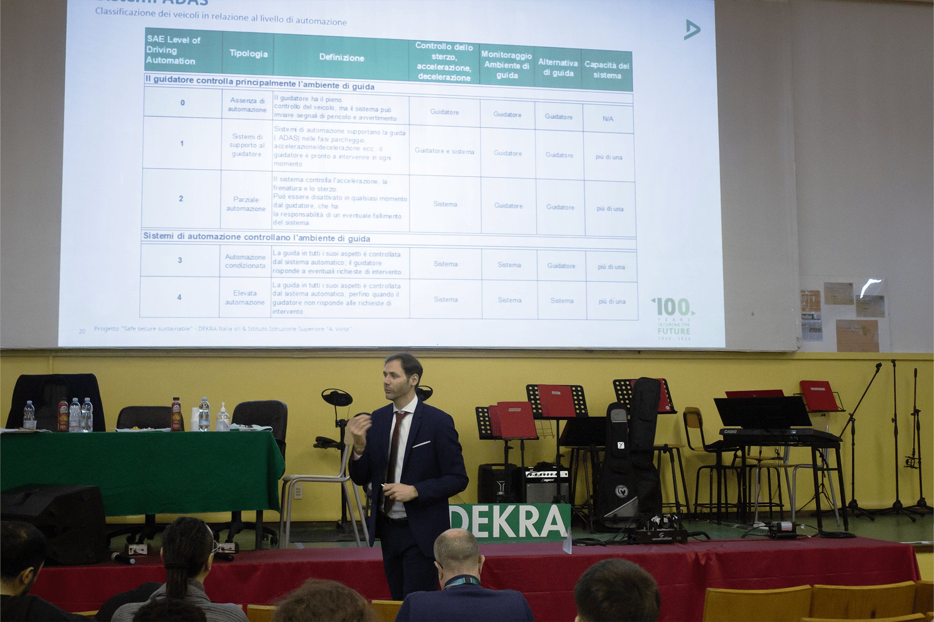 Progetto formazione Lodi