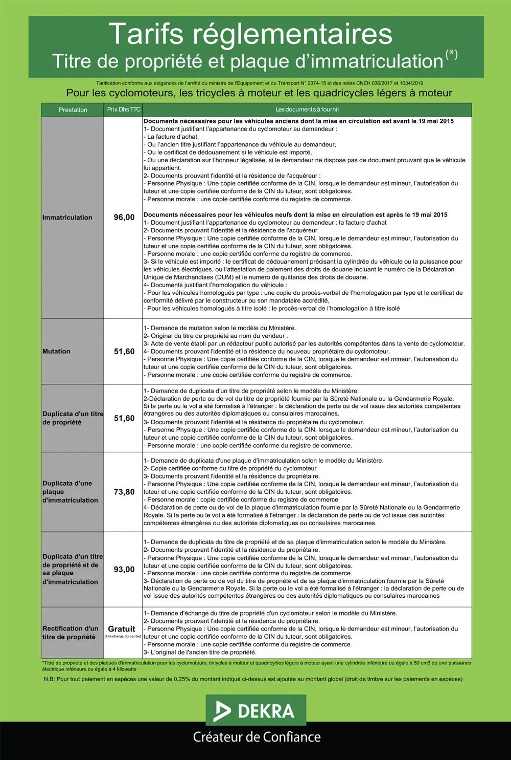 Titre de propriété et plaque d´immatriculation (*)