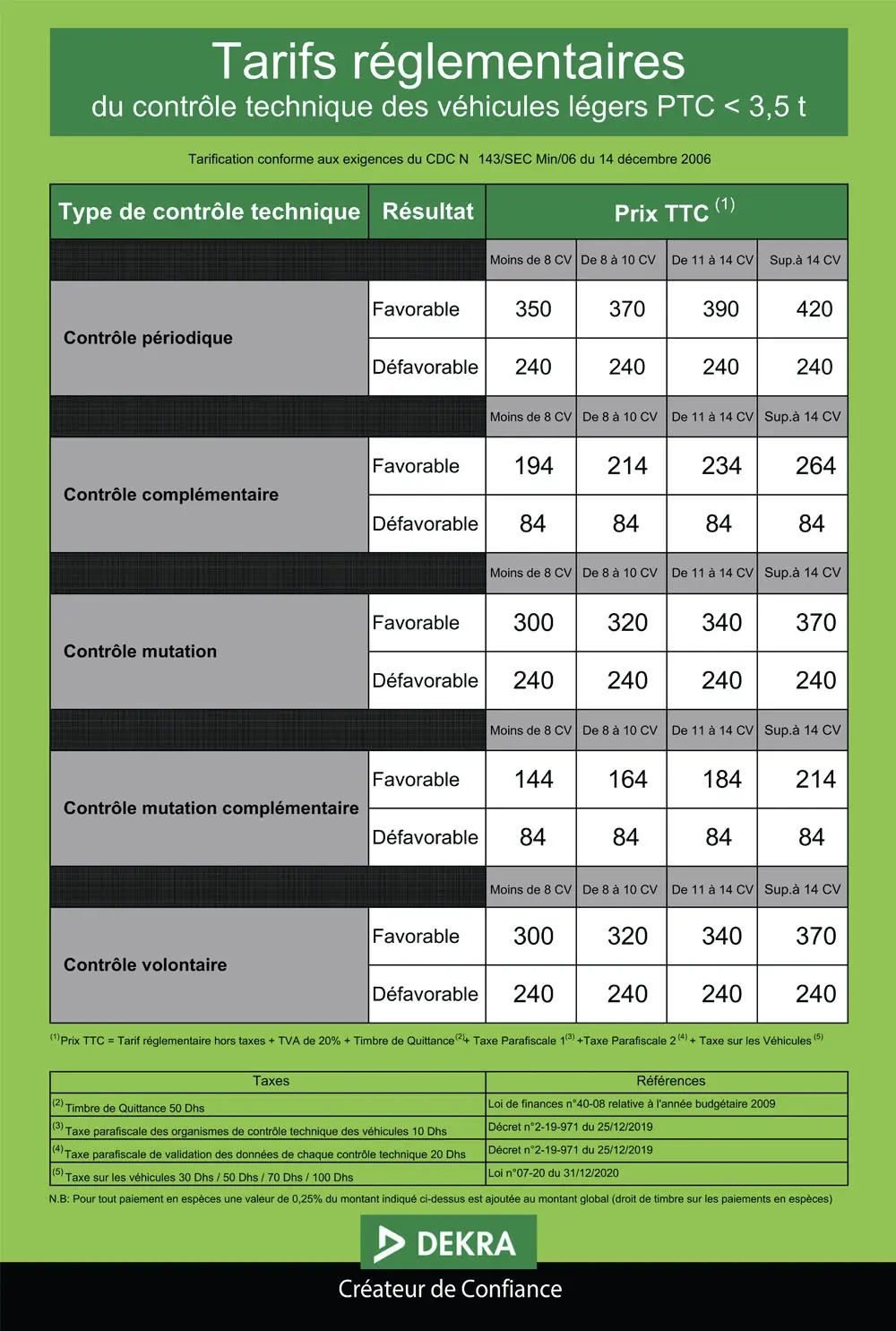 Tarifs réglementaires du controle des véhicules légers PTC < 3,5