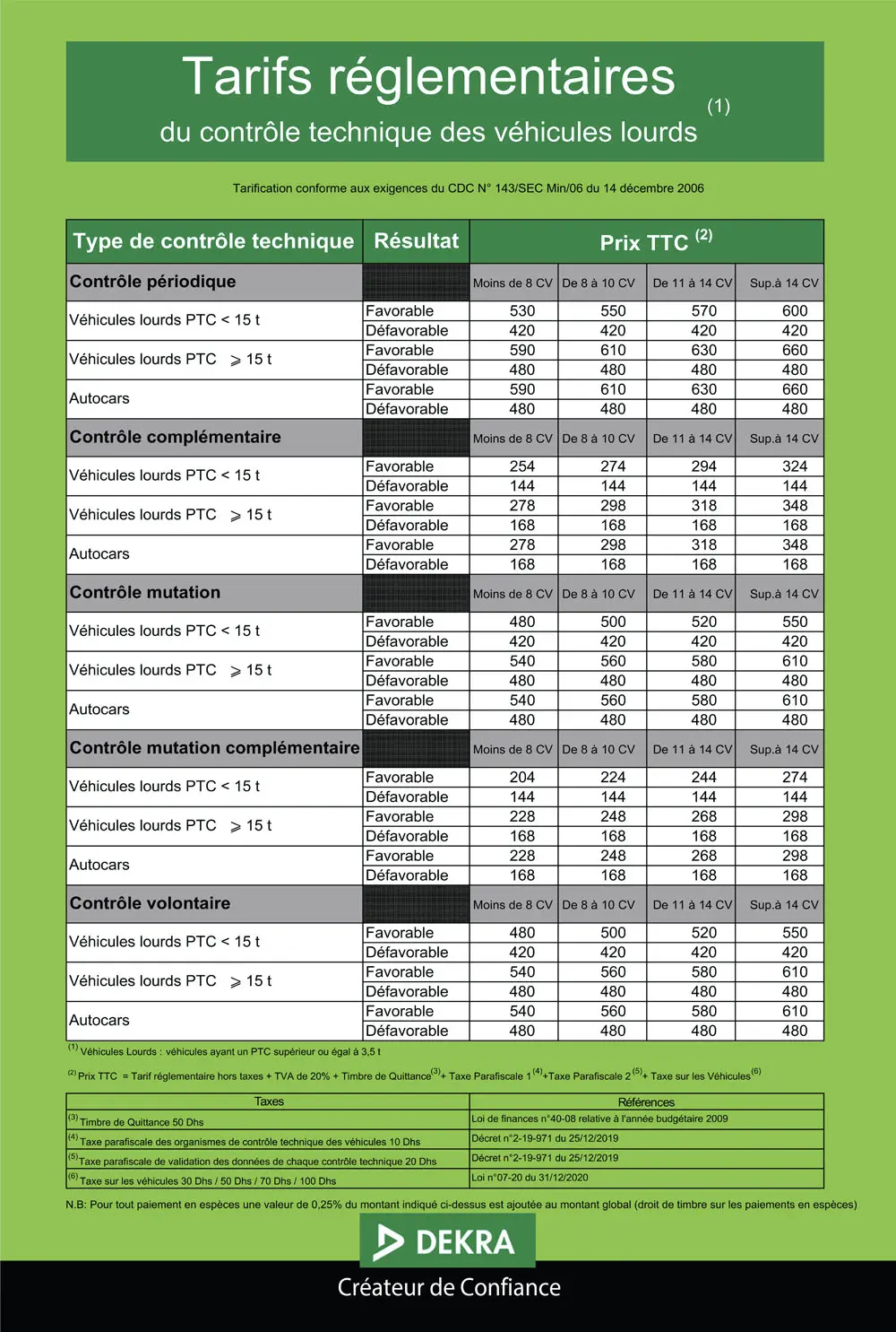 Tarifs réglementaires du controle technique des véhicules lourds